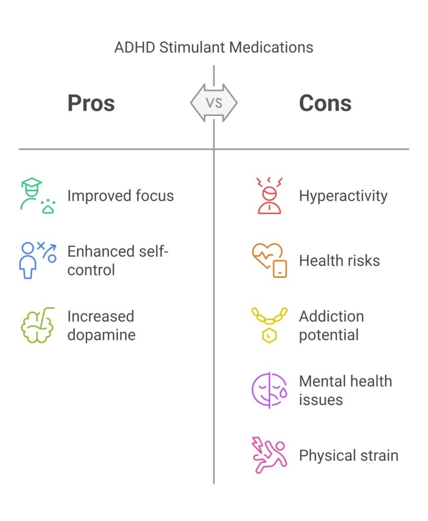 Pros and cons of ADHD stimulant medications. Benefits include improved focus and self-control, while risks involve hyperactivity, addiction, mental health issues, physical strain, and health risks.