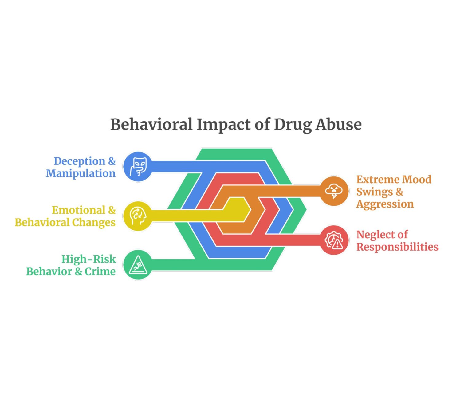 The Effects Of Drug Abuse A Comprehensive Guide the-effects-of-drug-abuse-a-comprehensive-guide