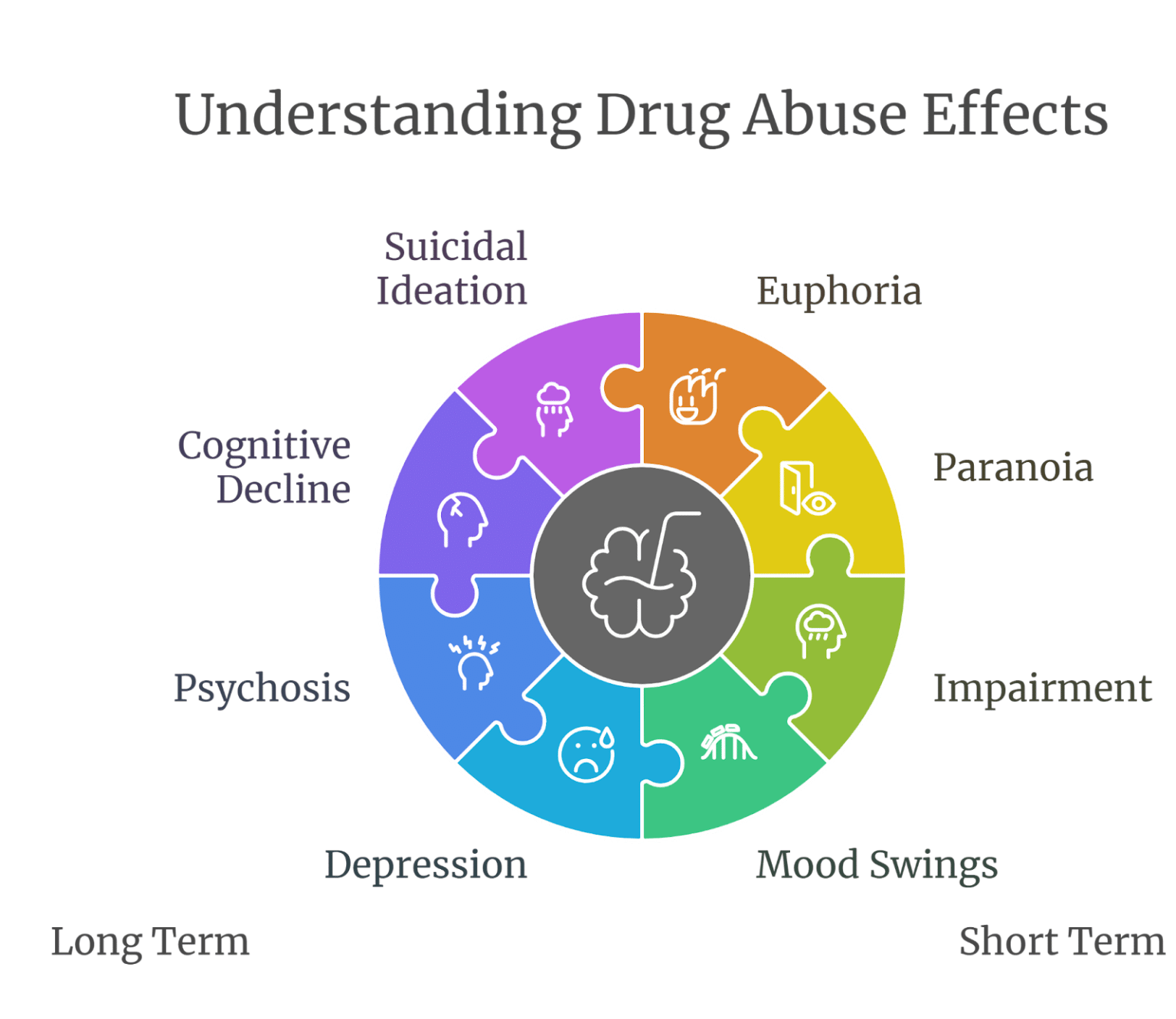The Effects Of Drug Abuse A Comprehensive Guide The Effects Of Drug Abuse A Comprehensive Guide
