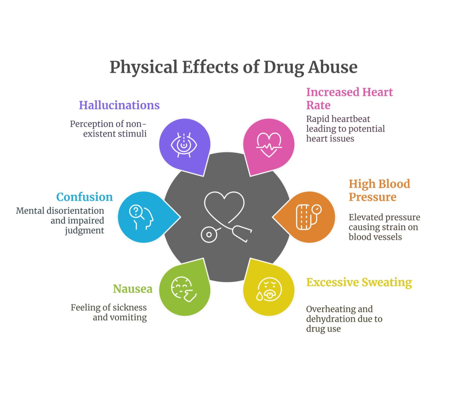The Effects Of Drug Abuse A Comprehensive Guide The Effects Of Drug Abuse A Comprehensive Guide
