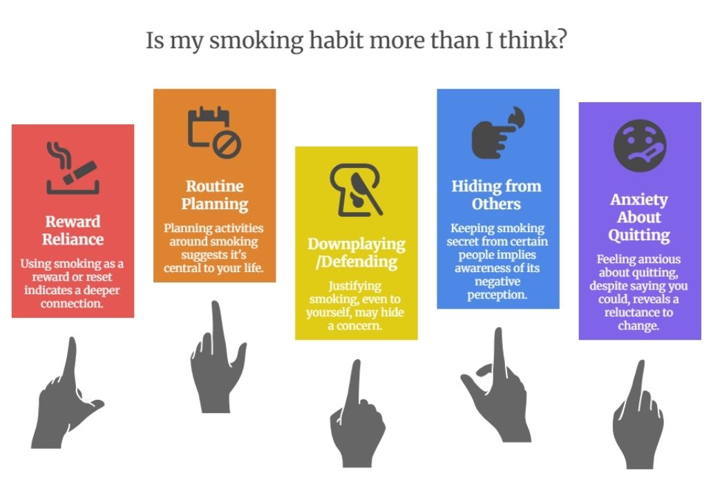 Is My Smoking Habit More Than I Think?