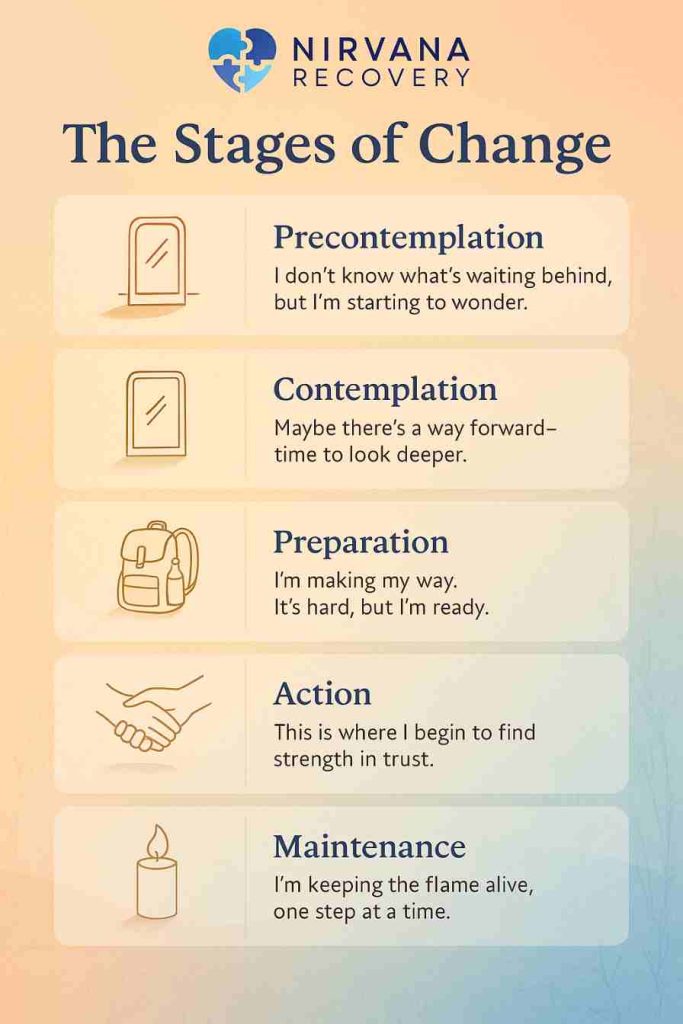 Vertical infographic of five steps - precontemplation, contemplation, preparation, action, maintenance, each with simple icons.