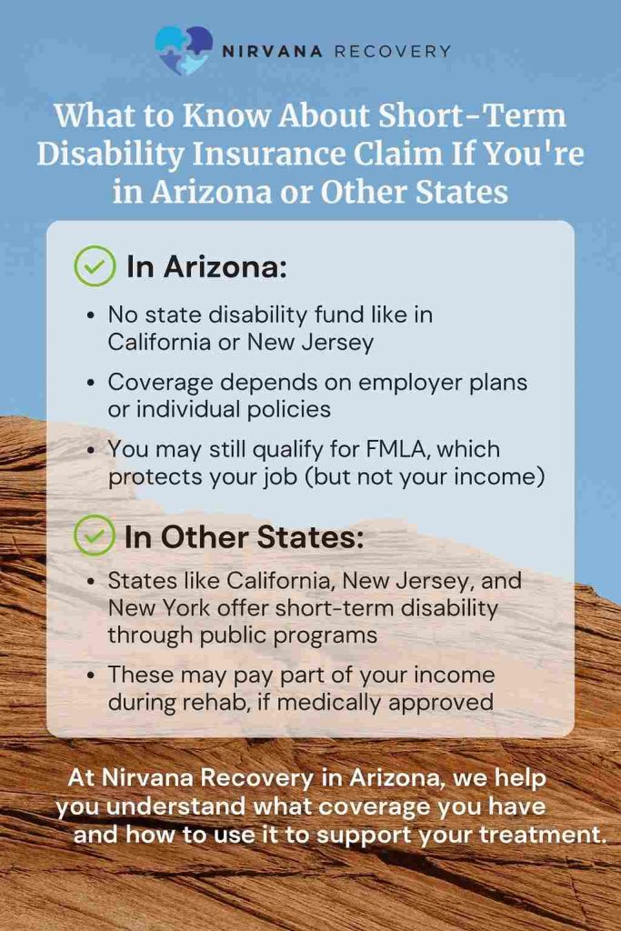 Infographic explaining short-term disability insurance coverage differences for rehab in Arizona vs. other U.S. states.