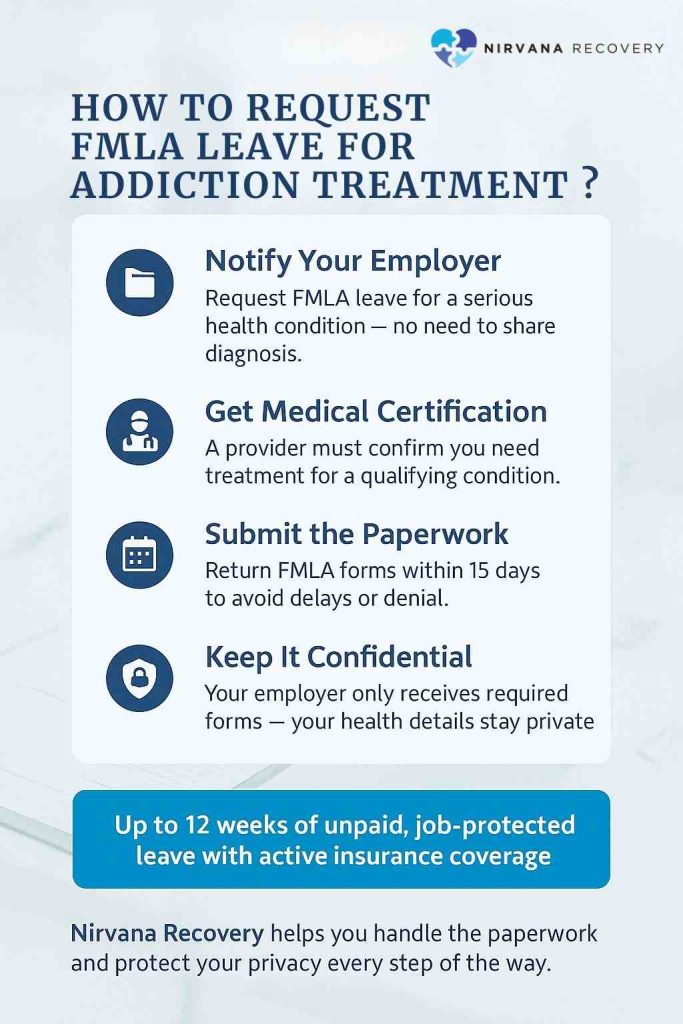Step-by-step guide showing how to request FMLA leave for addiction treatment with confidentiality and medical certification.