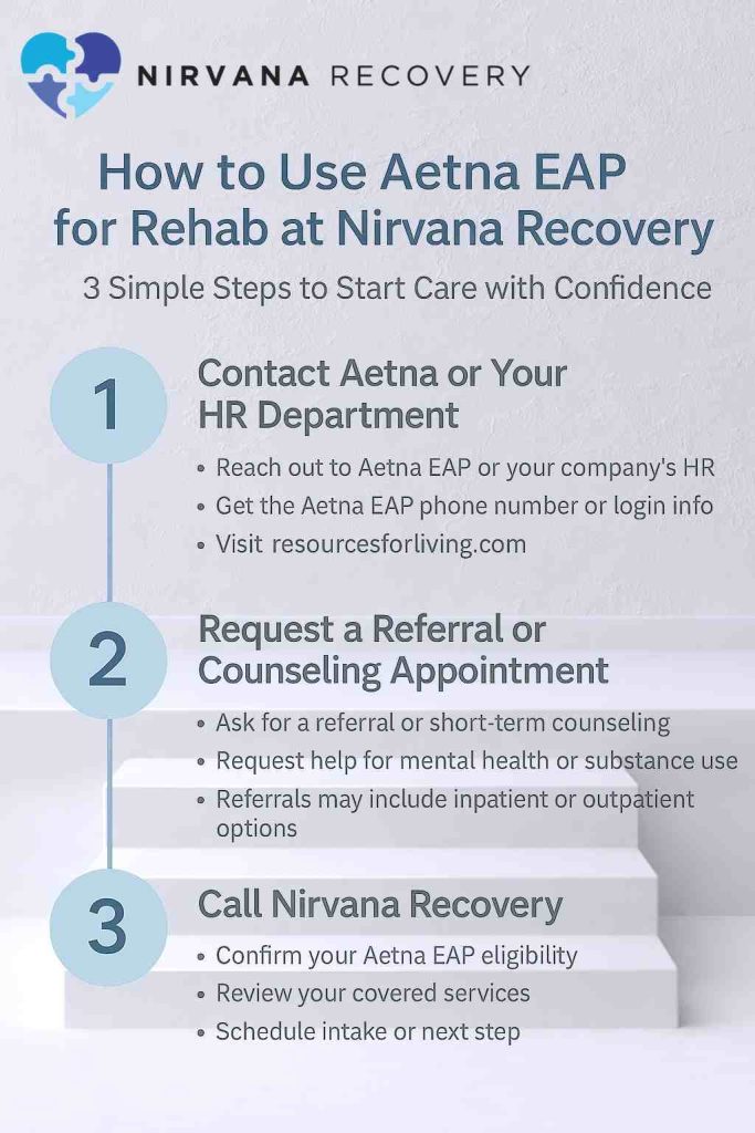Explanation of Aetna’s Employee Assistance Program covering mental health, substance use, and family stress support services.