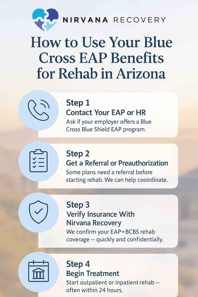 Steps to use Blue Cross EAP benefits for rehab in Arizona, from contacting HR to starting treatment at Nirvana Recovery.