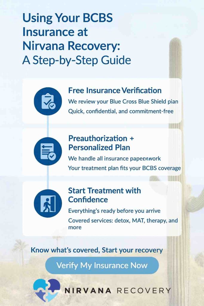 Step-by-step guide to using BCBS insurance at Nirvana Recovery, covering verification, preauthorization, and treatment.