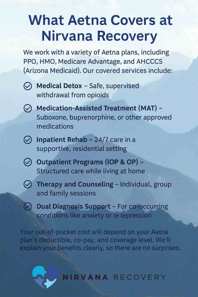 Infographic listing Aetna-covered rehab services at Nirvana Recovery, including detox, MAT, inpatient, outpatient, and counseling.